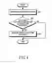 Fig. 05 - Object editing method and electronic device thereof