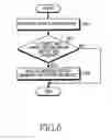 Fig. 07 - Object editing method and electronic device thereof