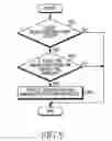 Fig. 09 - Object editing method and electronic device thereof