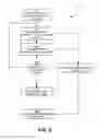Fig. 07 - Management of input methods