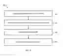 Fig. 06 - Graphical User Interface Elements