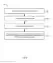 Fig. 10 - Graphical User Interface Elements