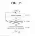 Fig. 16 - DISPLAY APPARATUS FOR RELEASING LOCK STATUS AND METHOD THEREOF