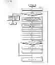 Fig. 16 - Verification support method, recording medium having stored verification support program therein, and verification support apparatus