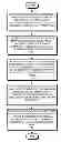 Fig. 01 - System for displaying notification dependencies between component instances