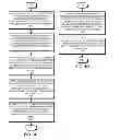 Fig. 03 - System for displaying notification dependencies between component instances