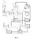 Fig. 06 - System for displaying notification dependencies between component instances