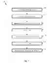 Fig. 10 - System for displaying notification dependencies between component instances