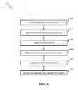 Fig. 11 - System for displaying notification dependencies between component instances