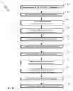 Fig. 14 - System for displaying notification dependencies between component instances