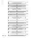 Fig. 15 - System for displaying notification dependencies between component instances