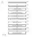 Fig. 16 - System for displaying notification dependencies between component instances