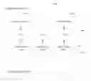 Fig. 01 - API lifecycle platform and version management