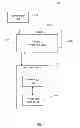 Fig. 05 - System and method for automated customization of applications