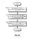 Fig. 06 - Method and system for automatic assignment and preservation of network configuration for a virtual machine