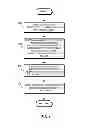 Fig. 07 - Method and system for automatic assignment and preservation of network configuration for a virtual machine