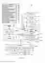 Fig. 17 - Dynamic adjustment of mobile device based on user activity