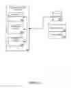Fig. 03 - Consuming paid media of a content platform