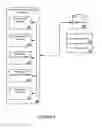 Fig. 04 - Consuming paid media of a content platform