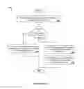 Fig. 14 - Consuming paid media of a content platform