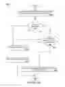 Fig. 16 - Consuming paid media of a content platform