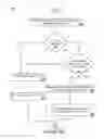 Fig. 17 - Consuming paid media of a content platform