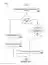 Fig. 19 - Consuming paid media of a content platform