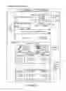 Fig. 28 - Consuming paid media of a content platform