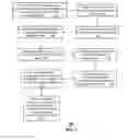 Fig. 08 - Method and apparatus for creating dynamic webpages in a media communication system