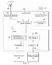 Fig. 04 - System and method for real-time processing, storage, indexing, and delivery of segmented video