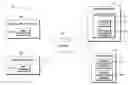 Fig. 01 - Location based determination of related content