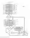 Fig. 02 - Method and system for rapid accreditation/re-accreditation of agile IT environments, for example service oriented architecture (SOA)