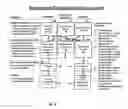 Fig. 03 - Method and system for rapid accreditation/re-accreditation of agile IT environments, for example service oriented architecture (SOA)
