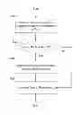 Fig. 01 - Data transfer for network interaction fraudulence detection