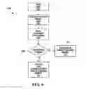 Fig. 07 - METHOD, APPARATUS, SIGNALS, AND MEDIUM FOR MANAGING TRANSFER OF DATA IN A DATA NETWORK