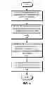 Fig. 05 - Unauthenticated access to artifacts in commerce networks