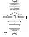 Fig. 06 - Unauthenticated access to artifacts in commerce networks