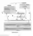 Fig. 05 - Techniques for sharing virtual machine (VM) resources
