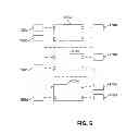 Fig. 06 - Security access for a switch device
