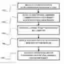 Fig. 01 - Automated accounts for media playback