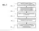 Fig. 03 - Automated accounts for media playback