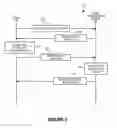 Fig. 03 - Device authentication using display device irregularity