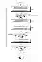 Fig. 07 - APPARATUS AND METHOD FOR PROCESSING DATA OF APPLET INCLUDED IN A PLURALITY OF SECURE ELEMENTS