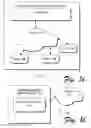 Fig. 02 - Digital identity management