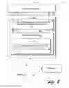 Fig. 03 - Digital identity management