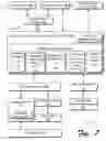 Fig. 09 - Digital identity management