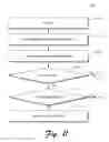 Fig. 14 - Digital identity management