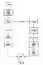 Fig. 03 - SECURE MESSAGING FACILITY SYSTEM