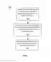 Fig. 04 - Continuous authentication confidence module