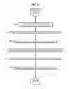 Fig. 14 - Methods, systems, and products for authenticating users